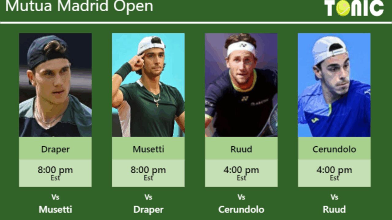 Analyse gratuite du match entre casper ruud et jack draper au madrid open du 4 mai 2025
